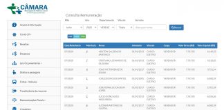 Ainda preso, vereador Reginaldo Teixeira recebe salário de julho