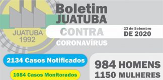 Juatuba e Mateus Leme têm semana controlada de casos da Covid-19