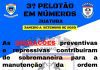 Polícia Militar de Juatuba já realizou mais de 2.200 operações em 2020