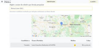 Agência de Jornalismo relaciona candidatos com infração ambiental