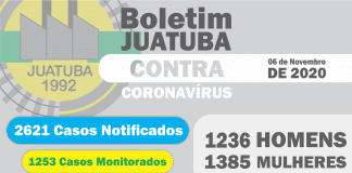 COVID-19: Juatuba e Mateus Leme têm taxa de recuperação de 93%
