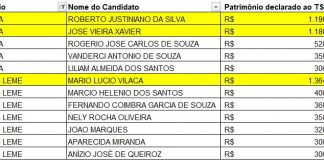 TCU divulga lista de candidatos com patrimônio de mais de R$ 300 mil que receberam auxílio emergencial