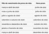 Quem não realizar prova de vida a partir de junho terá benefício bloqueado