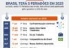 2025 terá cinco feriadões